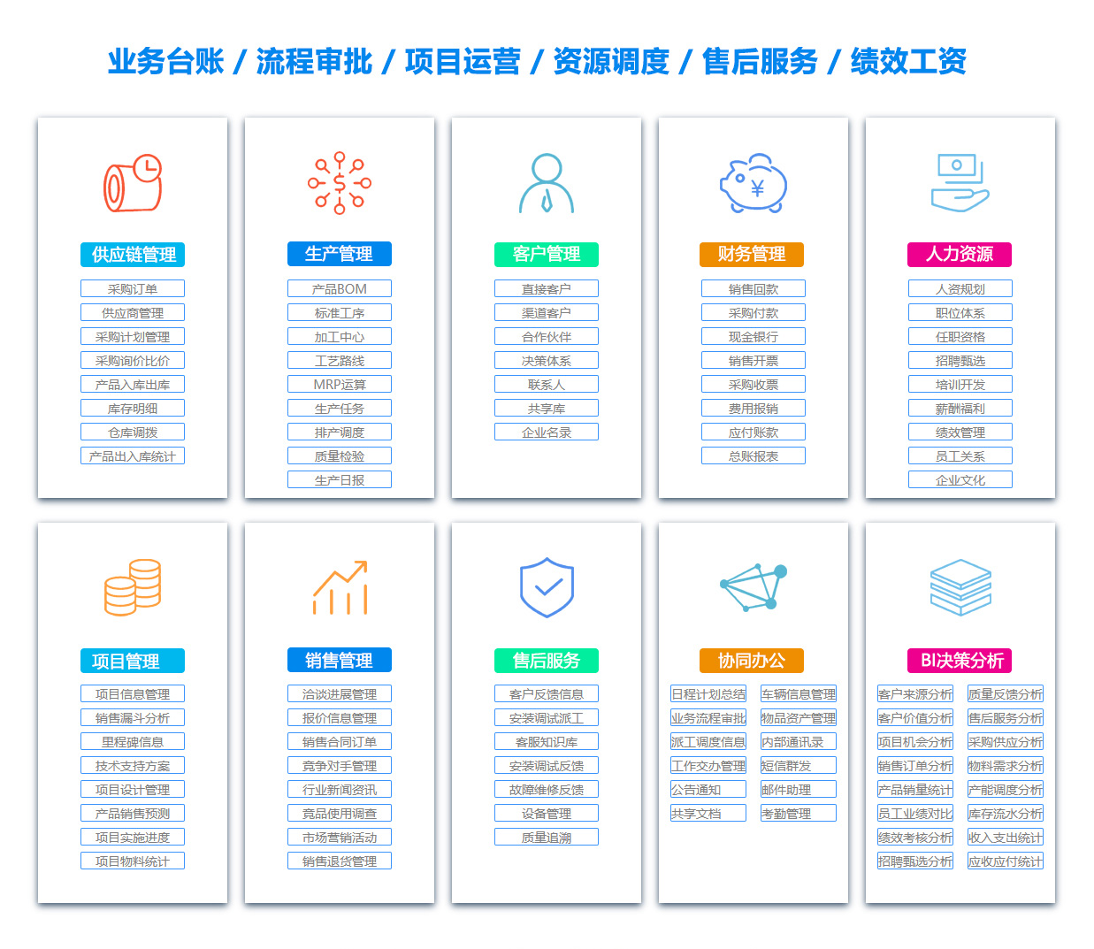 河源定位系统